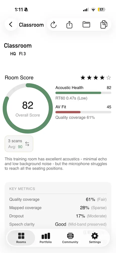 RoomScore room overview showing an overall score of 82 with acoustic health and AV fit details